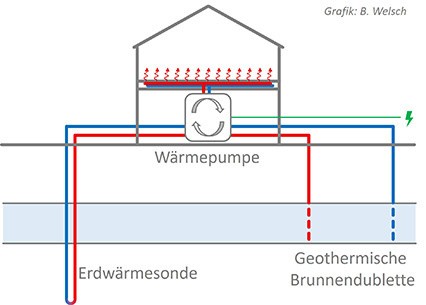 Erdwärme Grafik Erdwärme Grafik