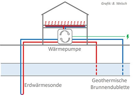 Erdwärme Grafik